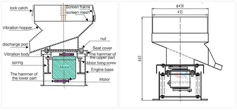 Structure of filter sieve machine