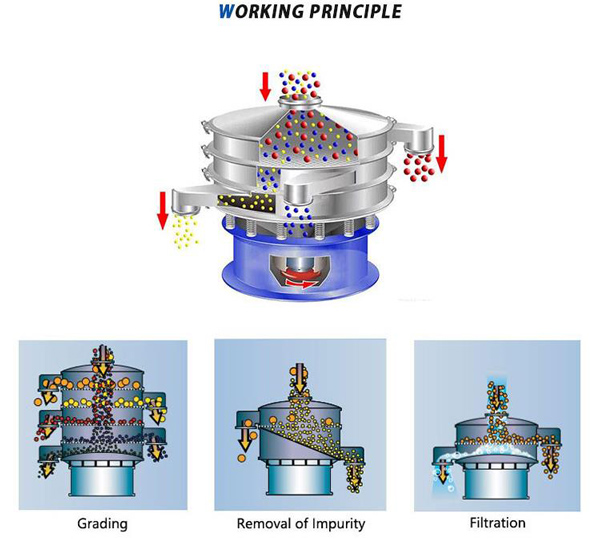 vibro sifter machine