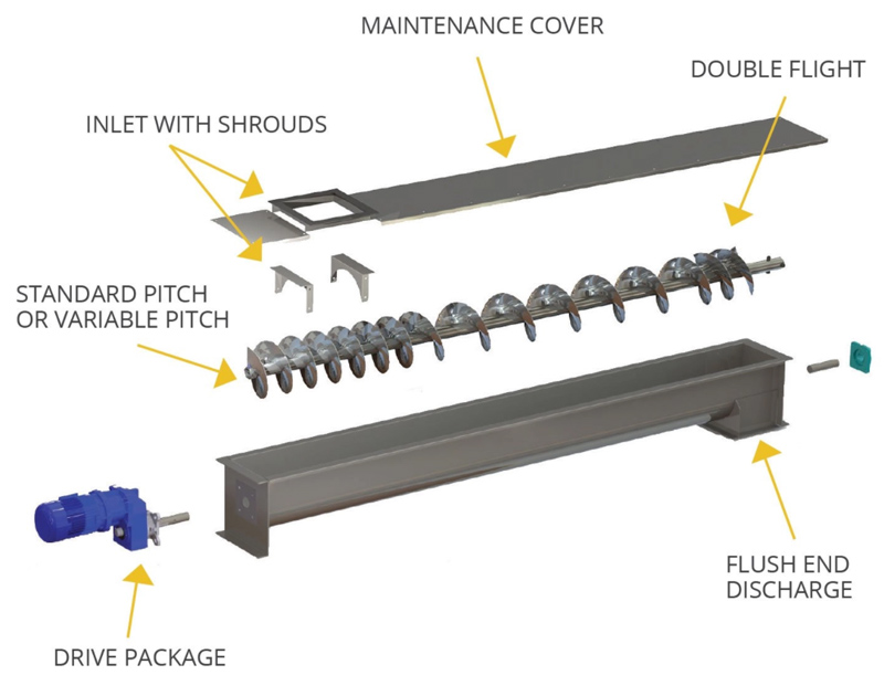 structure of paddle conveyor