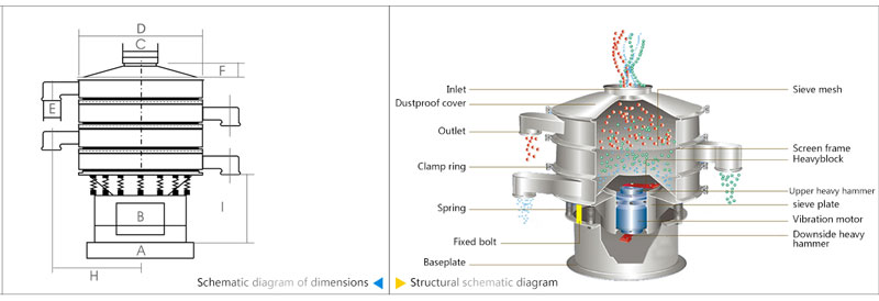 structure of the vibratory sifter