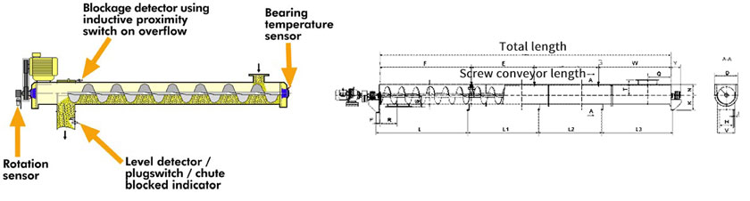 Pipe screw conveyor structure