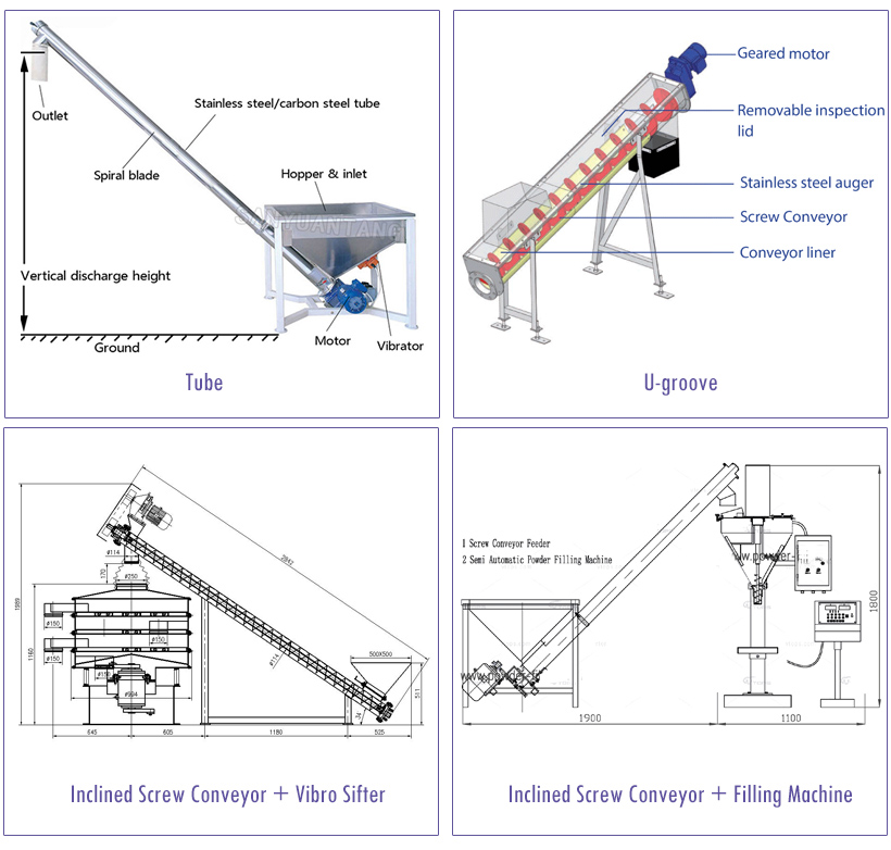 inclined screw conveyor