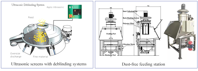 Industry configuration