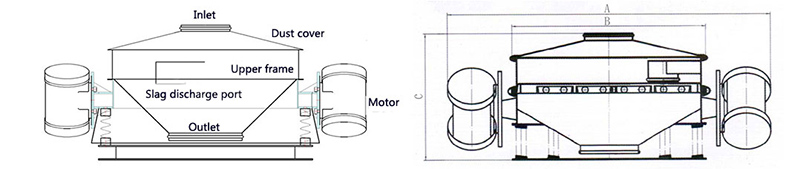 Structure and Dimensions